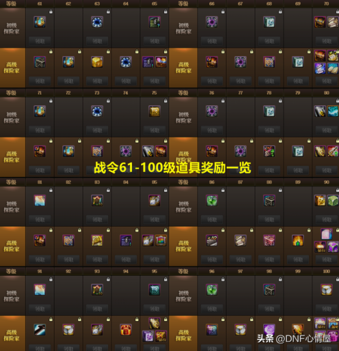 dnf第六期战令奖励一览(dnf15周年庆战令奖励活动时间)插图3