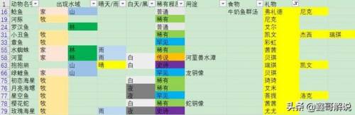 奇异毛毛豆怎么做(现在的毛豆怎么没有毛)插图43