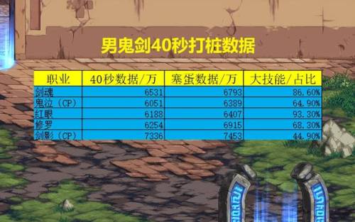 dnf女鬼剑士新职业(dnf丹青套女鬼剑)插图