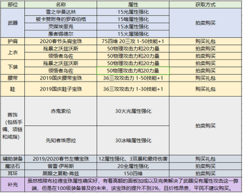 dnf驭剑士是什么职业(dnf驭剑士是固伤还是百分比)插图5