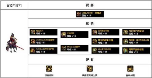 dnf驭剑士100级毕业套装2022(dnf女鬼剑驭剑士加点图)插图15