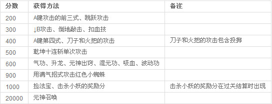 西游释厄传群魔乱舞出招(西游记群魔乱舞怎么集气)
