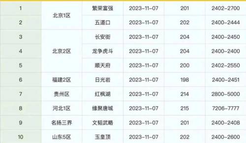 梦幻西游最新区是哪个区(梦幻2023还能玩新区么)
