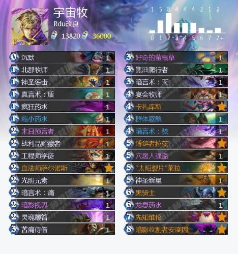 冰封王座猎人怎么打巫妖王(冰封王座巫妖王9职业卡组)插图13