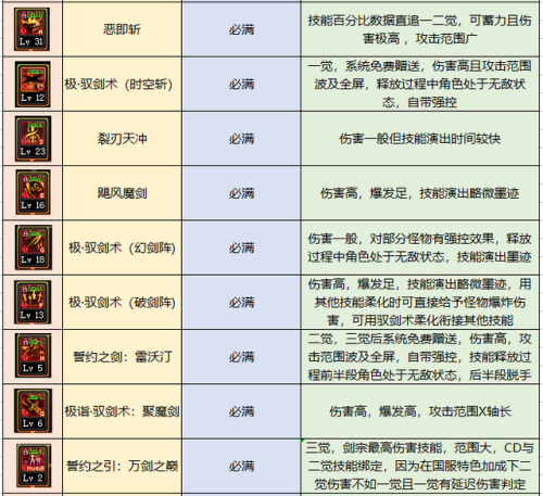 dnf驭剑士是什么职业(dnf驭剑士是固伤还是百分比)插图4