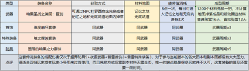 dnf驭剑士是什么职业(dnf驭剑士是固伤还是百分比)插图19