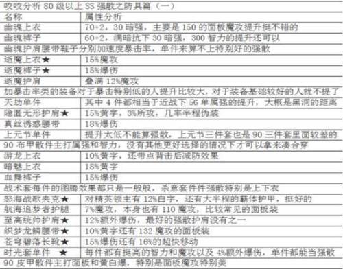 dnf魔皇三觉加点(dnf剑豪95加点)插图31