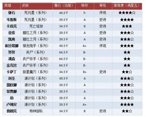 韦鲁斯手感最好的皮肤(韦鲁斯哪个皮肤比较好)插图3 韦鲁斯手感最好的皮肤(韦鲁斯哪个皮肤比较好)插图3