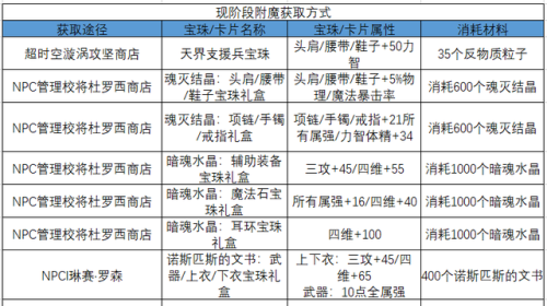 dnf天界徽章换什么(阿加雷斯卡片在哪儿换)插图2 dnf天界徽章换什么(阿加雷斯卡片在哪儿换)插图2