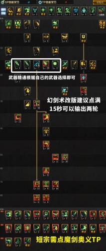 dnf手游65版本剑宗加点(dnf剑宗短剑流加点)插图10