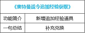 dnf回归活动(地下城回归玩家活动多久)插图43