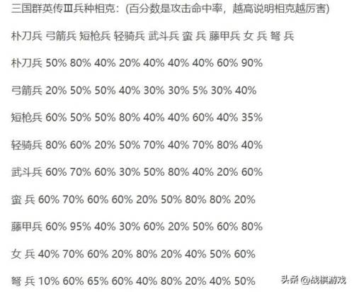 三国群英传5兵种相克表(三国群英传5武将搭配阵容)插图3