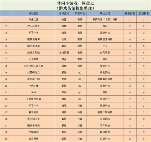 虫虫大作战2攻略(虫虫大作战2如何刷无限箱子)插图