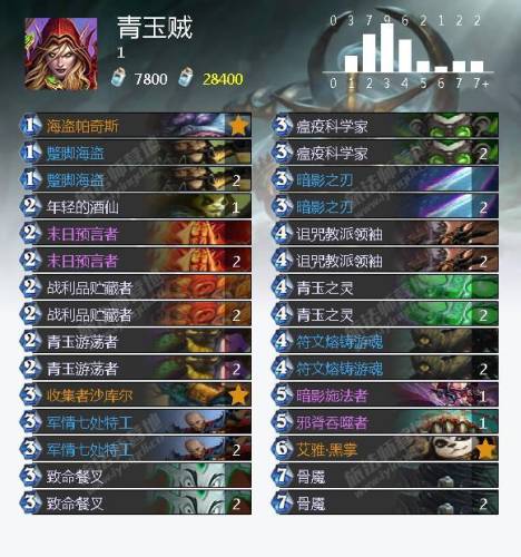 冰封王座猎人怎么打巫妖王(冰封王座巫妖王9职业卡组)插图15