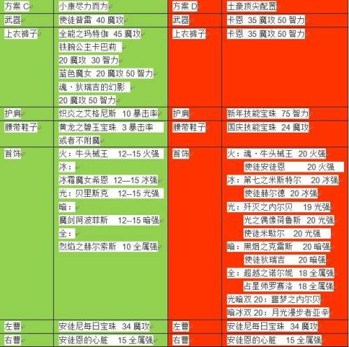 dnf魔皇三觉加点(dnf剑豪95加点)