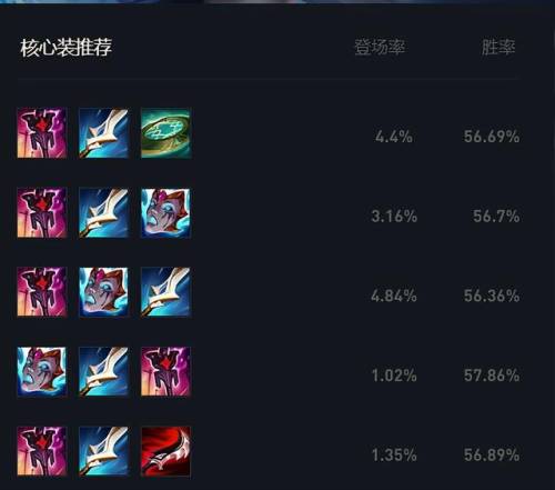 迅捷斥候大乱斗出装(复仇之矛大乱斗出装顺序)插图17 迅捷斥候大乱斗出装(复仇之矛大乱斗出装顺序)插图17