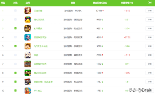 手游游戏平台十大排名(什么手游平台好)插图1