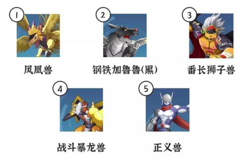 数码宝贝全部手机手游(数码宝贝究极进化手游)插图8 数码宝贝全部手机手游(数码宝贝究极进化手游)插图8