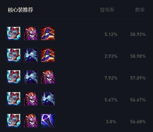 迅捷斥候大乱斗出装(复仇之矛大乱斗出装顺序)