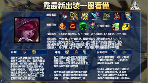 英雄联盟霞出装(霞无限乱斗出装)插图3