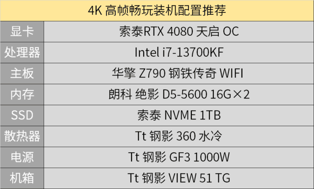 极品飞车配置要求排行(极品飞车需要多大内存)插图12