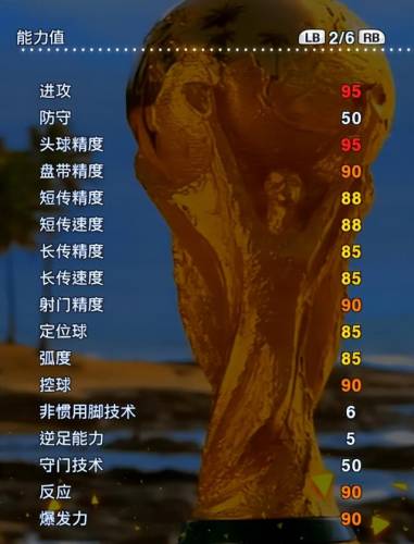 实况2013能力值排行(实况2013最强技能卡)插图8