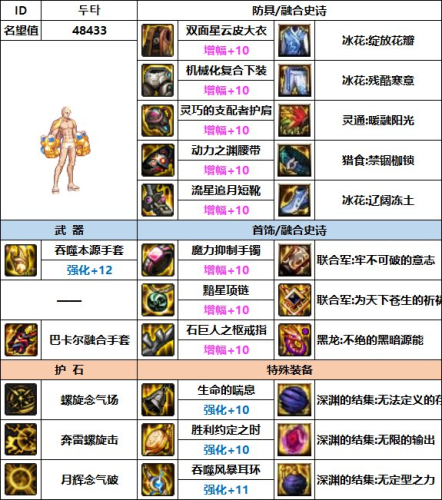 dnf男气功武器装扮(dnf男气功最好看的时装)插图10 dnf男气功武器装扮(dnf男气功最好看的时装)插图10