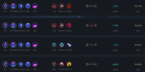 迅捷斥候大乱斗出装(复仇之矛大乱斗出装顺序)插图16 迅捷斥候大乱斗出装(复仇之矛大乱斗出装顺序)插图16