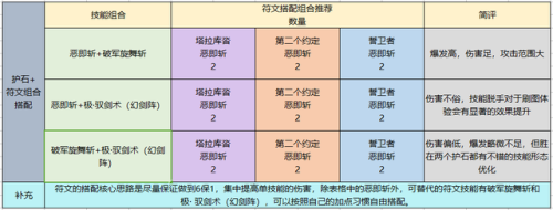 dnf驭剑士是什么职业(dnf驭剑士是固伤还是百分比)插图11