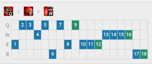 蛮王出什么装备伤害最高(英雄联盟蛮王出装2023)插图3 蛮王出什么装备伤害最高(英雄联盟蛮王出装2023)插图3