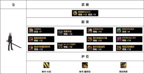 dnf驭剑士100级毕业套装2022(dnf女鬼剑驭剑士加点图)插图24