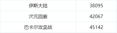 dnf回归活动(地下城回归玩家活动多久)插图31