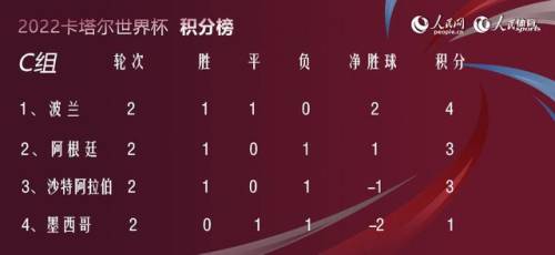 2022世界杯已出线球队(国足世界杯预选赛时间)插图3