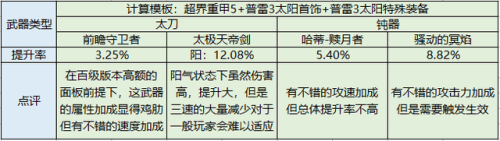 dnf驭剑士是什么职业(dnf驭剑士是固伤还是百分比)插图13