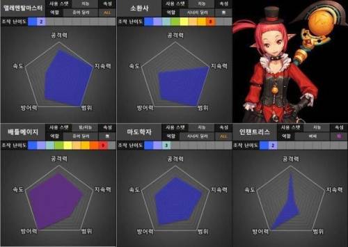 驭剑士100级毕业套2021(95驭剑士加点)插图23