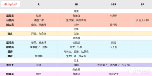 阴阳师妖怪屋最强式神(式神喜欢和小妖怪玩耍)插图2