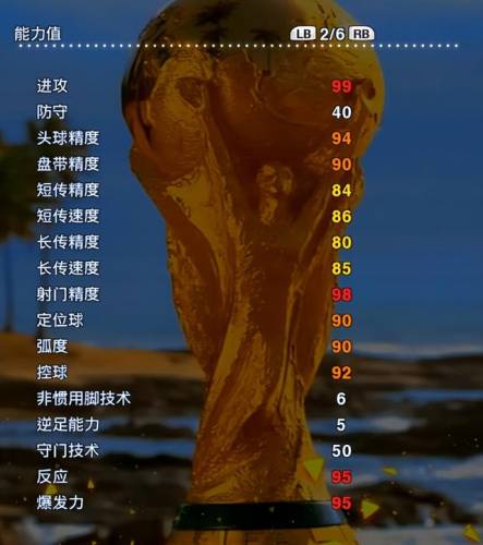 实况2013能力值排行(实况2013最强技能卡)插图3