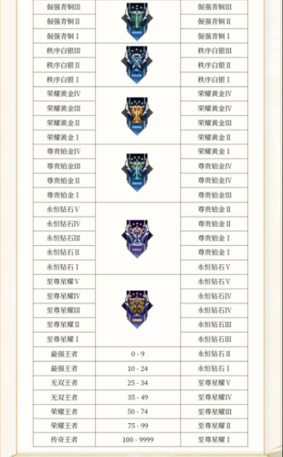 王者荣耀s30什么时候更新(王者荣耀s3到s22赛季皮肤)插图