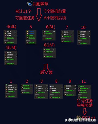 神器25武器任务攻略(捕风者任务给一把什么武器)