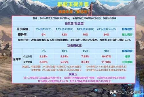 dnf女鬼剑士技能(地下城与勇士女鬼剑士加点)插图1 dnf女鬼剑士技能(地下城与勇士女鬼剑士加点)插图1