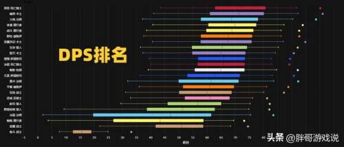 惩戒骑士用什么武器(60级惩戒骑武器排行)插图2