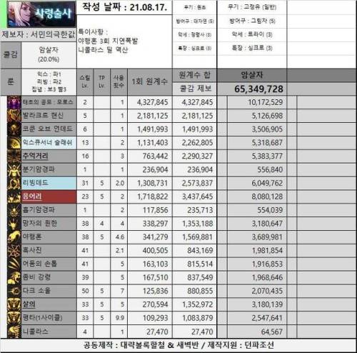 驭剑士100级毕业套2021(95驭剑士加点)插图14