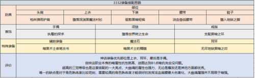 dnf驭剑士是什么职业(dnf驭剑士是固伤还是百分比)插图17