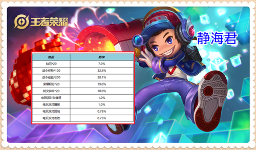 战令皮肤返场50个必出吗(战令皮肤返场多少能抽到)插图3