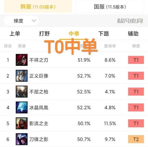 卡特琳娜为什么出纳什之牙(卡萨出飓风还是纳什之牙)插图