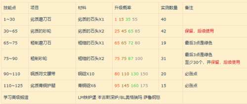 魔兽世界锻造任务流程(魔兽怀旧服锻造攻略)插图2