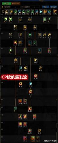 dnf气功师技能加点110级(dnf狂虎帝刷图技能加点)插图1