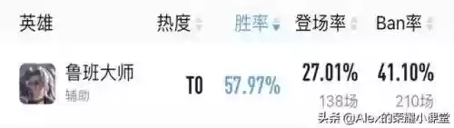 鲁班法师组合推荐阵容搭配(鲁班大师和谁搭配无敌)插图