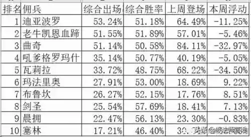 佣兵战记火法阵容搭配最新(佣兵战纪平民刷图t0阵容)插图1