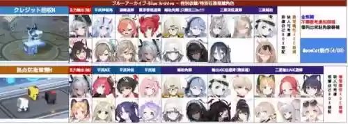 碧蓝档案据点防御阵容搭配(碧蓝档案平民推图主流阵容)插图2